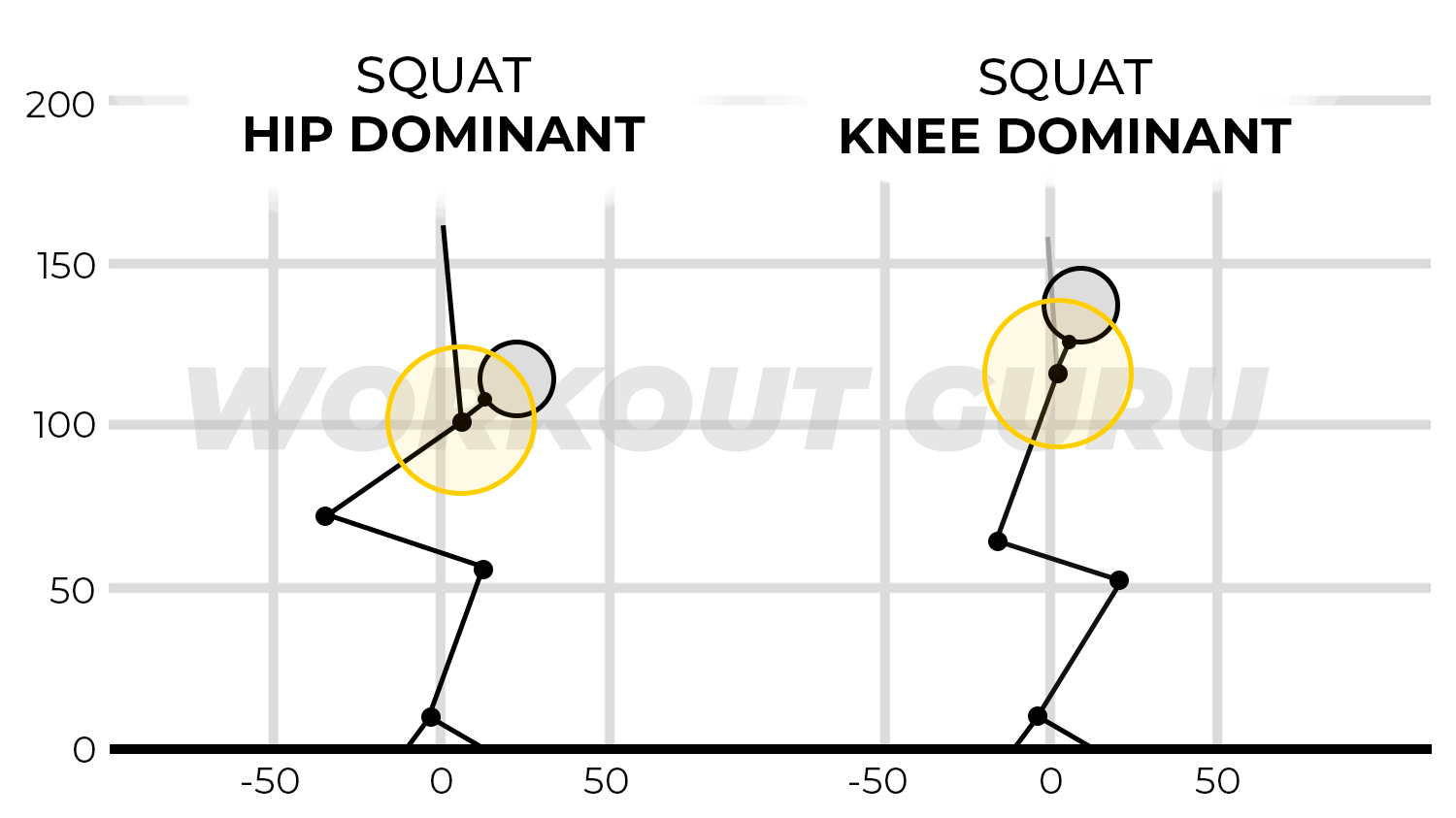 Knee Dominant Vs Hip Dominant Exercises A Comprehensive Guide